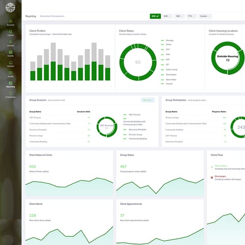 The Tree reporting dashboard, with client status charts and session counts.