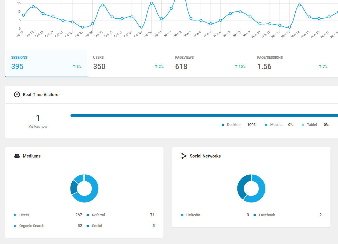 solution_analytics_report3